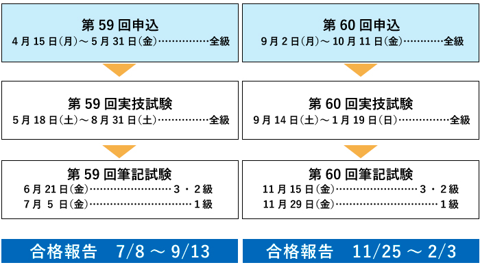全国高等学校長協会家庭部会・家庭科技術 保育技術検定 (公財)全国高等 