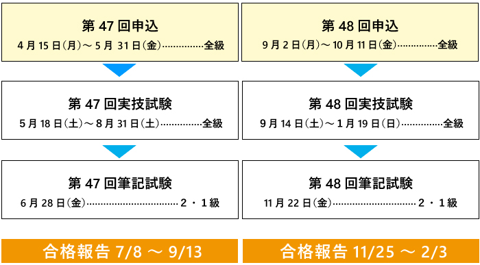 全国高等学校長協会家庭部会・家庭科技術 保育技術検定 (公財)全国高等 